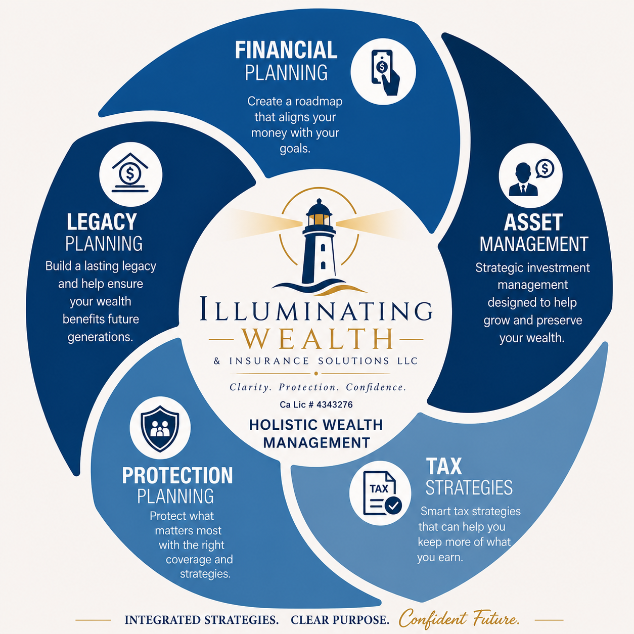 Circle Illuminating Wealth
